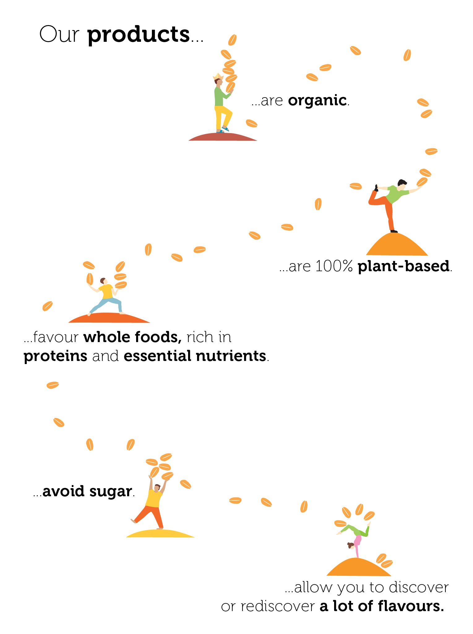 Nutritional balance is at the core of Lima’s products