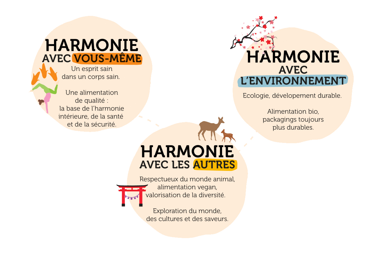 Découvrez notre Rêve commun