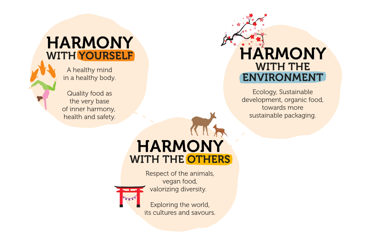 Discover our common Dream