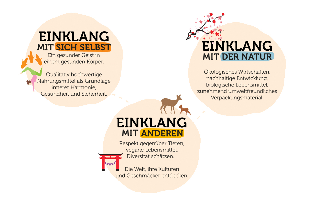 Entdecke unseren gemeinsamen Traum